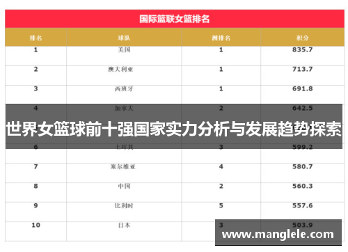 世界女篮球前十强国家实力分析与发展趋势探索